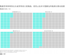 <b>专题：2025电商行业洞察演讲：数字化、订阅电商</b>