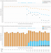 只需引入一个合作者药价立降近两成：FDA这项新